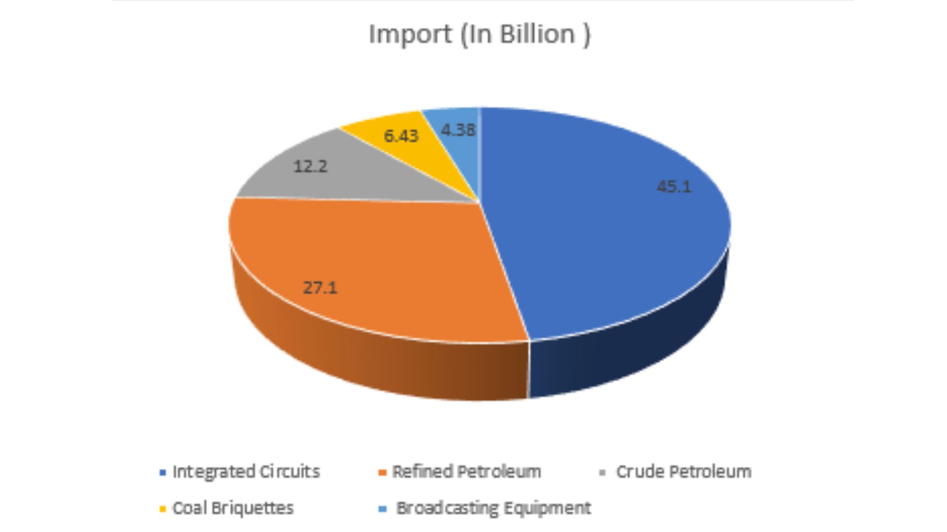 india-malaysia-business-and-cultural-council-import-of-malaysia-report
